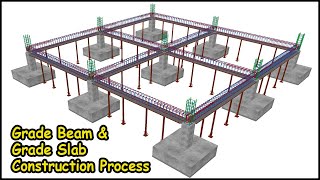 Grade Beam amp Grade Slab Construction Process [upl. by Trueman]