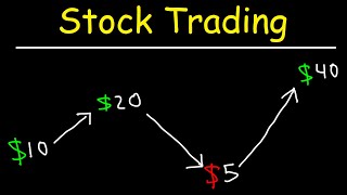 Stock Trading Strategies for Beginners [upl. by Llehcear]