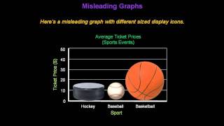 Identifying Misleading Graphs  Konst Math [upl. by Daile]