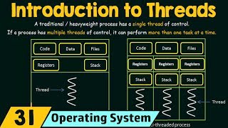 Introduction to Threads [upl. by Rockefeller36]