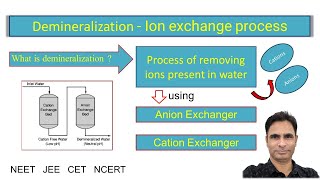 Demineralization  Ion exchange process module 4 [upl. by Warram295]