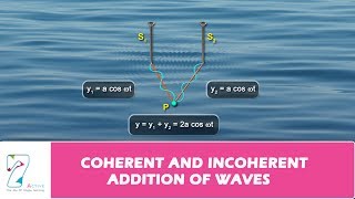 COHERENT AND INCOHERENT ADDITION OF WAVES [upl. by Eivets]