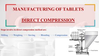 Manufacture of Tablets by Direct Compression Method [upl. by Xonel117]