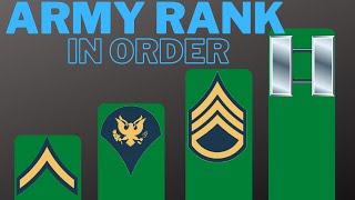 Simple Guide to All Army Ranks in Order  USA [upl. by Aivatnahs]