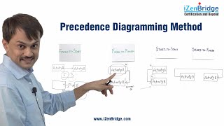 Precedence Diagramming Method PDM in project management [upl. by Nevart]