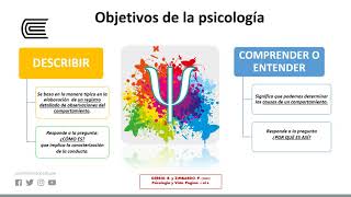 Definición y objetivos de la psicología [upl. by Annez37]