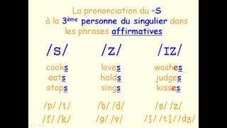 Present simple en anglais [upl. by Ailuy]