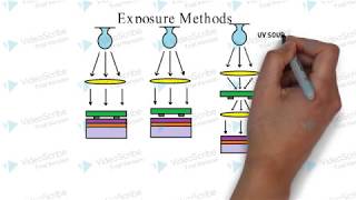 How lithography works [upl. by Beryle]