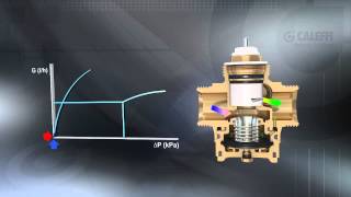 FLOWMATIC®  Pressure Independent Control Valve aka PICV [upl. by Lanor]