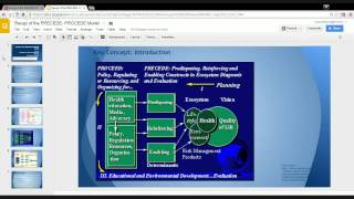 Recap of the PRECEDE PROCEDE Model [upl. by Eynenihc644]