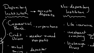 Types of Financial Institutions  Personal Finance Series [upl. by Prager]