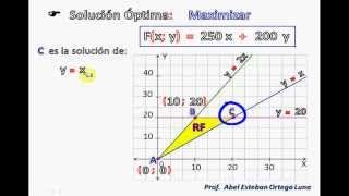 Programación Lineal Maximización [upl. by Arno]