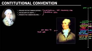 Madison’s Role in the Constitutional Convention in 1787 [upl. by Ellatsyrc]