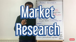 Why use Market Research [upl. by Raymond]