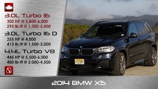 2014  2015 BMW X5 Detailed Review and Road Test [upl. by Manuela]