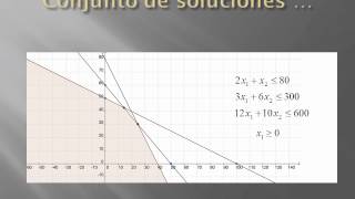 Programación Lineal Solución gráfica caso I [upl. by Hsirrehc]