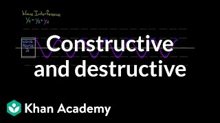 Constructive and Destructive interference  Physics  Khan Academy [upl. by Delacourt]