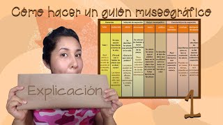 Cómo hacer un guion museográfico [upl. by Avitzur]