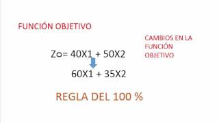 Analisis Sensibilidad  Programación Lineal [upl. by Rafaello]