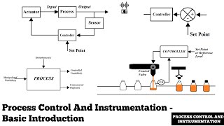 Process Control And Instrumentation  Basic Introduction [upl. by Amii]