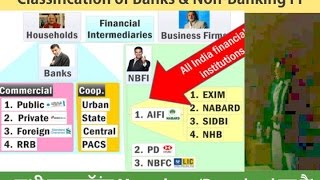 L1P9 Classification of Banks and NonBanking financial institutions NBFI [upl. by Peih]