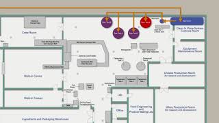 Milk Product Flow at Howling Cow Creamery [upl. by Llenet]